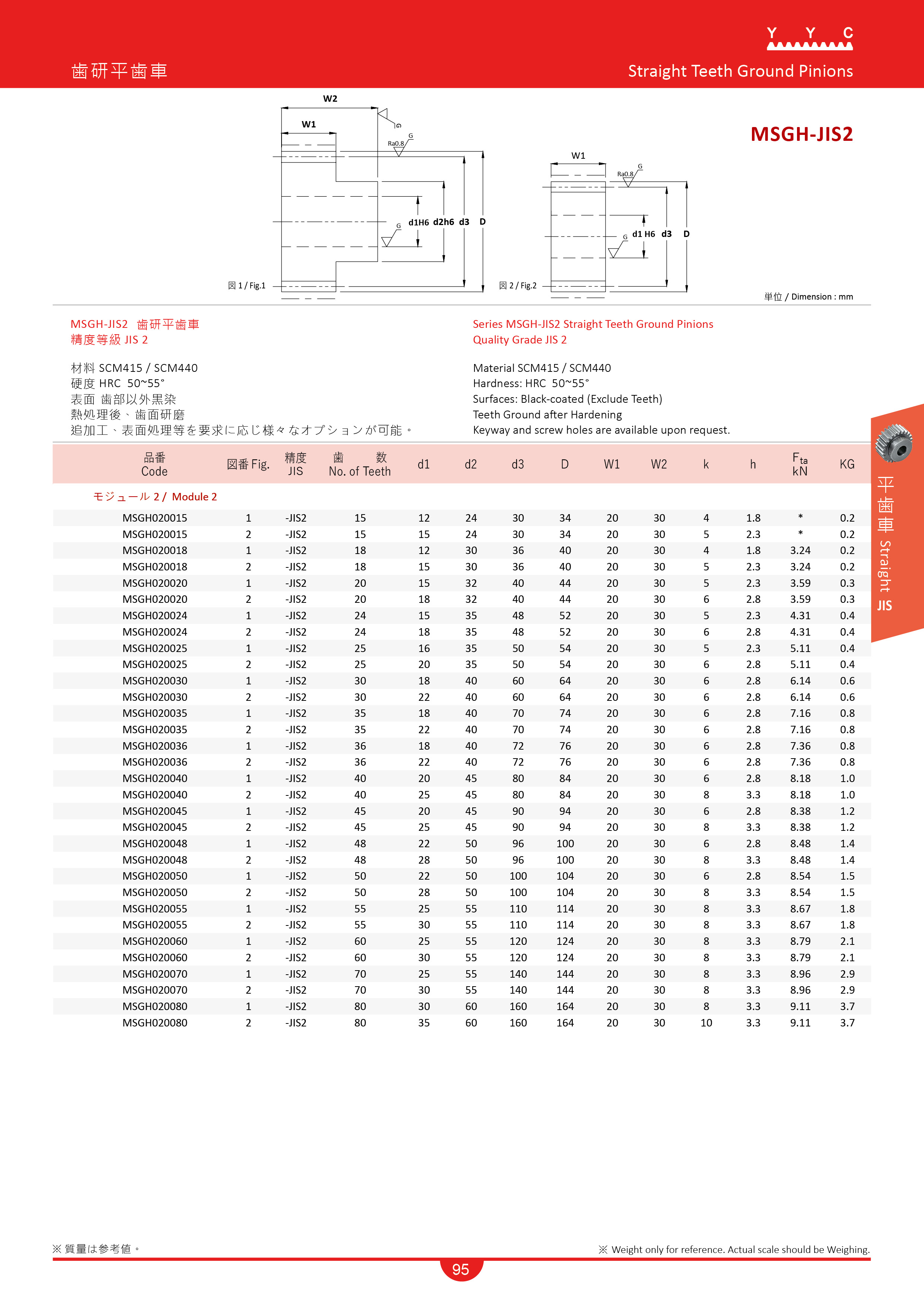 製造メーカー - Yuan Yi Chang Machinery Co, Ltd MSGH-JIS2 歯研